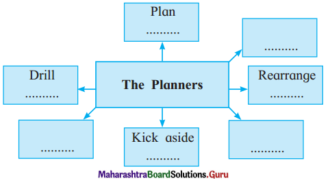 Maharashtra Board Class 11 English Yuvakbharati Solutions Chapter 2.6 The Planners 1