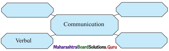 Maharashtra Board Class 11 English Yuvakbharati Solutions Chapter 3.3 E-mails 1