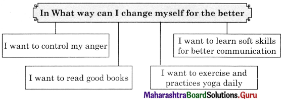 Maharashtra Board Class 11 English Yuvakbharati Solutions Chapter 3.4 Interview 2