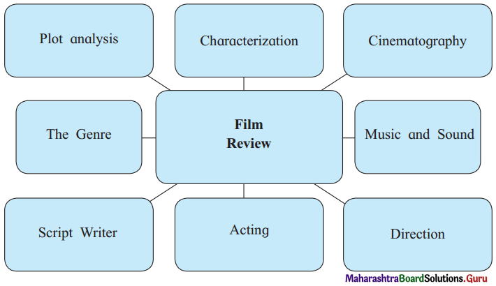 Maharashtra Board Class 11 English Yuvakbharati Solutions Chapter 3.5 Film Review 1