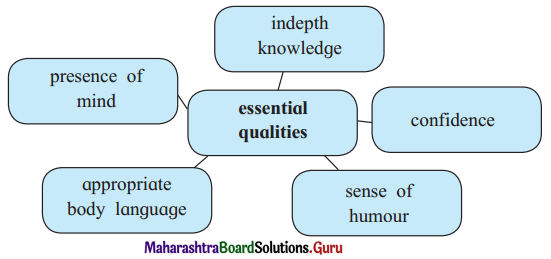 Maharashtra Board Class 11 English Yuvakbharati Solutions Chapter 3.6 The Art of Compering 1