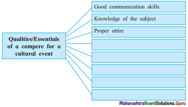Maharashtra Board Class 11 English Yuvakbharati Solutions Chapter 3.6 The Art of Compering 2