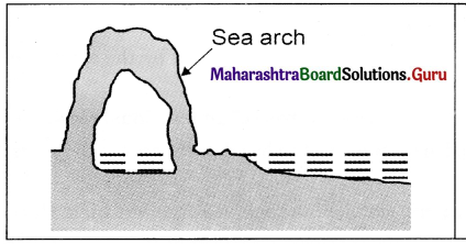 Maharashtra Board Class 11 Geography Important Questions Chapter 3 Agents of Erosion 2