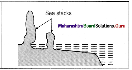 Maharashtra Board Class 11 Geography Important Questions Chapter 3 Agents of Erosion 3