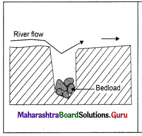 Maharashtra Board Class 11 Geography Important Questions Chapter 3 Agents of Erosion 4