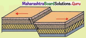 Maharashtra Board Class 11 Geography Solutions Chapter 1 Earth Movements 1