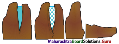 Maharashtra Board Class 11 Geography Solutions Chapter 2 Weathering and Mass Wasting 1