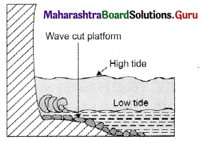 Maharashtra Board Class 11 Geography Solutions Chapter 3 Agents of Erosion 2