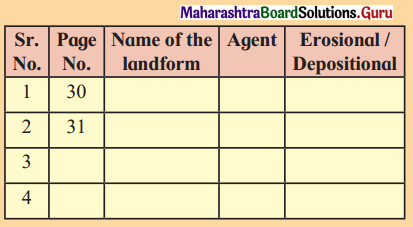 Maharashtra Board Class 11 Geography Solutions Chapter 3 Agents of Erosion 6