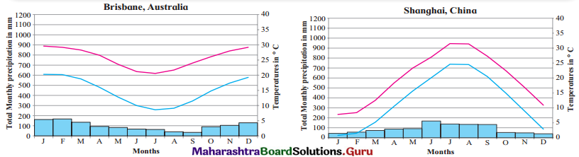 Maharashtra Board Class 11 Geography Solutions Chapter 4 Climatic Regions 10