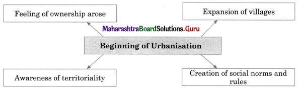 Maharashtra Board Class 11 History Important Questions Chapter 1 First Farmers 4 Q2.1
