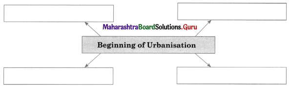 Maharashtra Board Class 11 History Important Questions Chapter 1 First Farmers 4 Q2