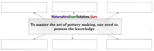 Maharashtra Board Class 11 History Important Questions Chapter 1 First Farmers 4 Q3