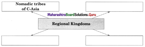 Maharashtra Board Class 11 History Important Questions Chapter 10 Changing Times 3 Q1
