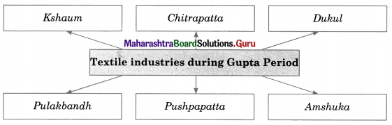 Maharashtra Board Class 11 History Important Questions Chapter 10 Changing Times 3 Q2.1