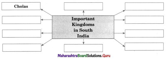 Maharashtra Board Class 11 History Important Questions Chapter 11 Kingdoms in South India 4 Q1