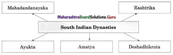 Maharashtra Board Class 11 History Important Questions Chapter 11 Kingdoms in South India 4 Q2.1