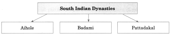 Maharashtra Board Class 11 History Important Questions Chapter 11 Kingdoms in South India 4 Q3.1