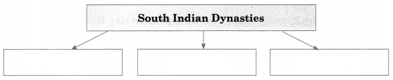 Maharashtra Board Class 11 History Important Questions Chapter 11 Kingdoms in South India 4 Q3