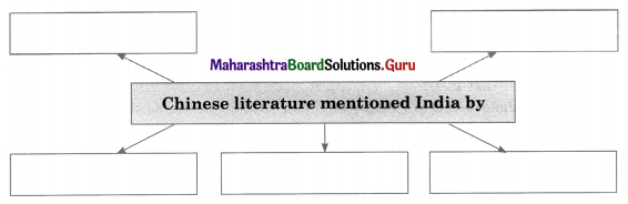 Maharashtra Board Class 11 History Important Questions Chapter 12 India, Nations in the Northwest of the Indian Subcontinent and China 3 Q2