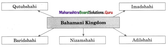 Maharashtra Board Class 11 History Important Questions Chapter 14 Delhi Sultanate, Vijayanagar and Bahamani Kingdom 2 Q2.1
