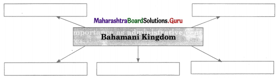 Maharashtra Board Class 11 History Important Questions Chapter 14 Delhi Sultanate, Vijayanagar and Bahamani Kingdom 2 Q2