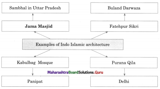 Maharashtra Board Class 11 History Important Questions Chapter 15 India During Mughal Period 4 Q3.1
