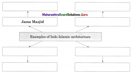 Maharashtra Board Class 11 History Important Questions Chapter 15 India During Mughal Period 4 Q3
