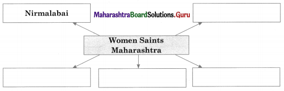 Maharashtra Board Class 11 History Important Questions Chapter 16 Swarajya to Empire (Maratha Period) 4 Q1