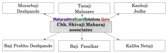 Maharashtra Board Class 11 History Important Questions Chapter 16 Swarajya to Empire (Maratha Period) 4 Q2.1