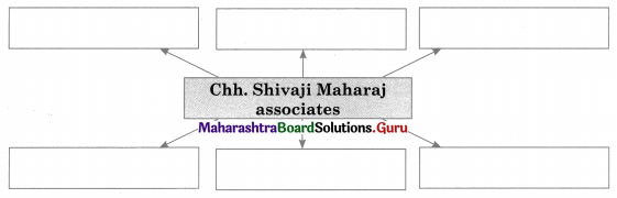 Maharashtra Board Class 11 History Important Questions Chapter 16 Swarajya to Empire (Maratha Period) 4 Q2