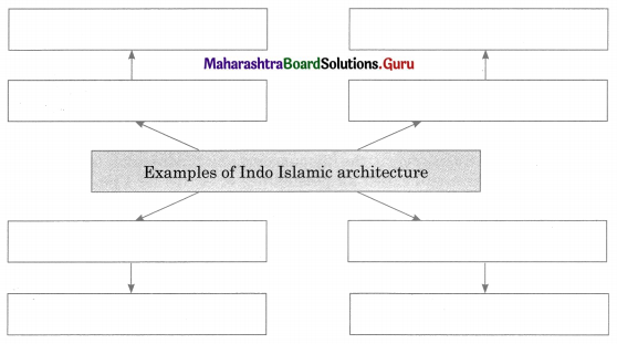 Maharashtra Board Class 11 History Important Questions Chapter 16 Swarajya to Empire (Maratha Period) 4 Q4