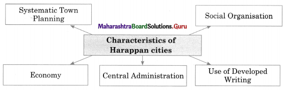 Maharashtra Board Class 11 History Important Questions Chapter 2 First Cities of India 4 Q1.1