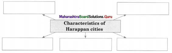 Maharashtra Board Class 11 History Important Questions Chapter 2 First Cities of India 4 Q1