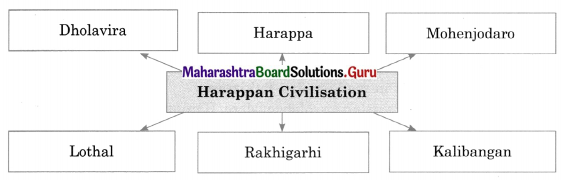 Maharashtra Board Class 11 History Important Questions Chapter 2 First Cities of India 4 Q2.1