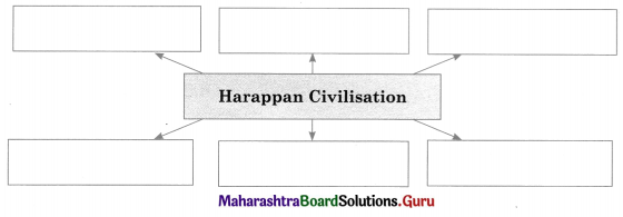 Maharashtra Board Class 11 History Important Questions Chapter 2 First Cities of India 4 Q2