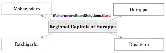 Maharashtra Board Class 11 History Important Questions Chapter 2 First Cities of India 4 Q3.1