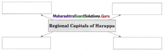 Maharashtra Board Class 11 History Important Questions Chapter 2 First Cities of India 4 Q3