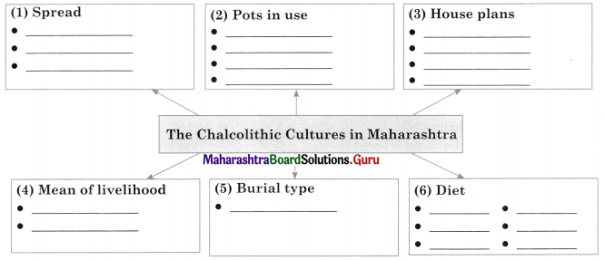 Maharashtra Board Class 11 History Important Questions Chapter 3 Chalcolithic Villages in India 3 Q1