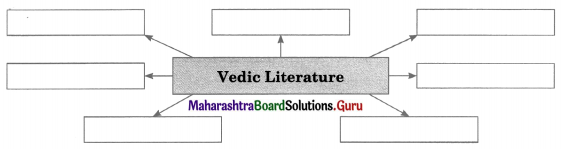 Maharashtra Board Class 11 History Important Questions Chapter 4 Vedic Period 3 Q1
