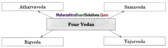 Maharashtra Board Class 11 History Important Questions Chapter 4 Vedic Period 3 Q3.1