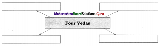 Maharashtra Board Class 11 History Important Questions Chapter 4 Vedic Period 3 Q3