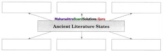 Maharashtra Board Class 11 History Important Questions Chapter 5 Janapadas and Republics 3 Q1
