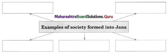 Maharashtra Board Class 11 History Important Questions Chapter 5 Janapadas and Republics 3 Q2