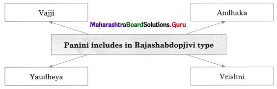Maharashtra Board Class 11 History Important Questions Chapter 5 Janapadas and Republics 3 Q3.1