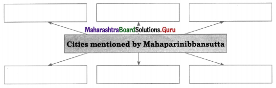 Maharashtra Board Class 11 History Important Questions Chapter 6 Second Urbanisation in India 4 Q2