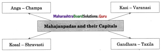 Maharashtra Board Class 11 History Important Questions Chapter 6 Second Urbanisation in India 4 Q3.1