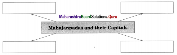 Maharashtra Board Class 11 History Important Questions Chapter 6 Second Urbanisation in India 4 Q3