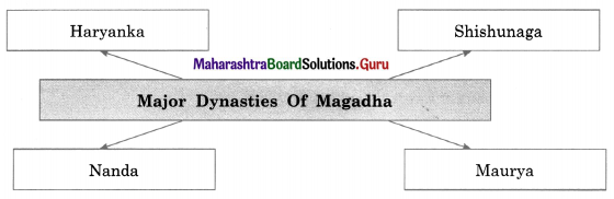Maharashtra Board Class 11 History Important Questions Chapter 8 India During Mauryan Period 4 Q1.1