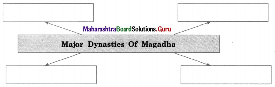 Maharashtra Board Class 11 History Important Questions Chapter 8 India During Mauryan Period 4 Q1